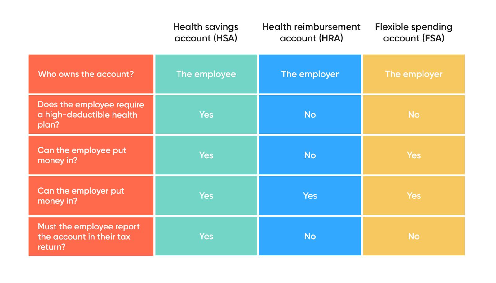 6 Types of Employee Benefits